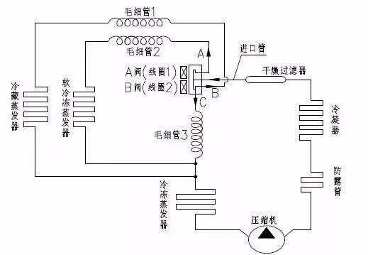 美国mac电磁阀官网