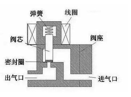 metalwork电磁阀706303013