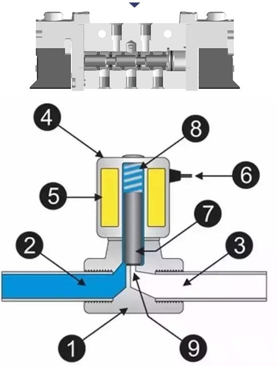 festo电磁阀原理图