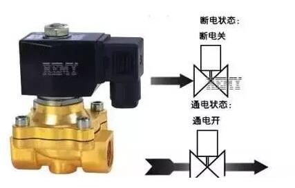 你知道电动阀和电磁阀的区别吗